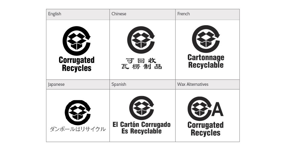 Corrugated Recycles Symbol ICCA